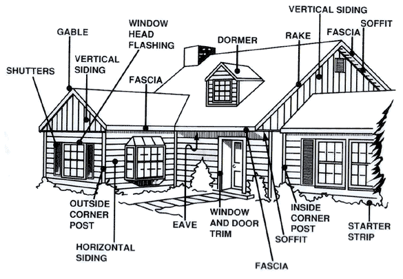 Diagram of a house exterior with labeled architectural components such as roof gable, window trim, and porch.