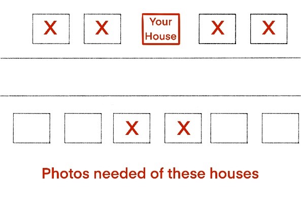 Diagram of house locations with red "X" marks and the label "Your House." Text below reads: "Photos needed of these houses."