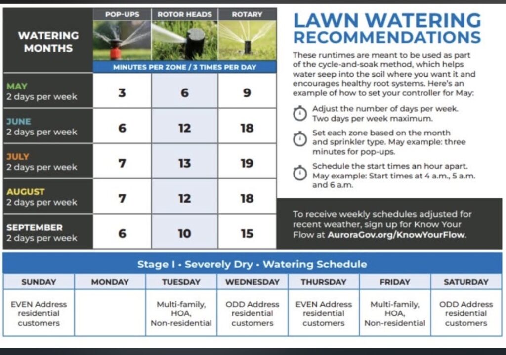 Watering schedule table with monthly durations and recommendations, plus a customer-specific watering guide.