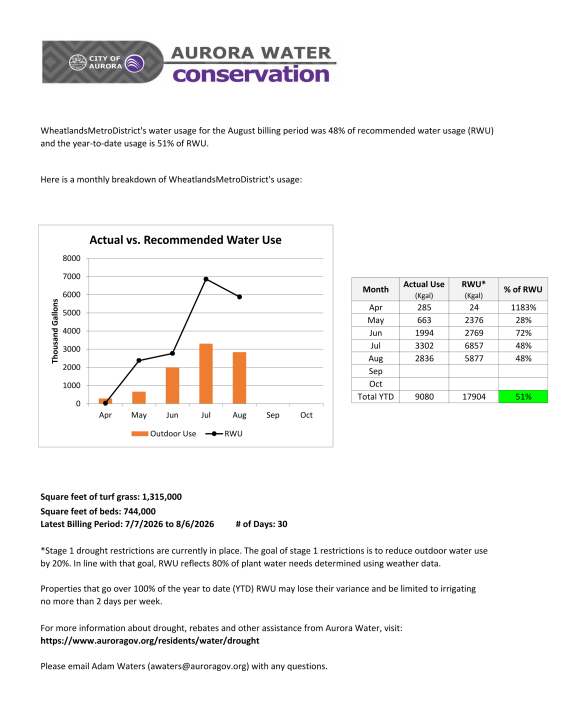 Water conservation report